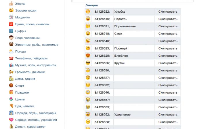 Смайлики для ВК – коды скрытых смайлов, как вставлять смайлики в статус и на стену Вконтакте